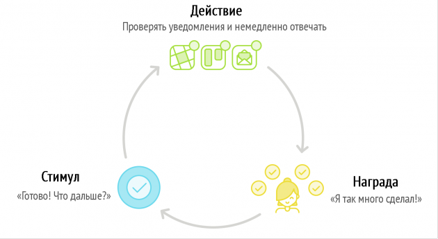что делать утром: схема привычки