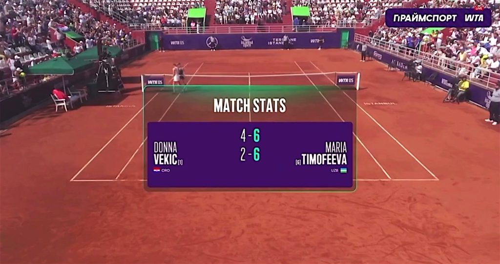 Mariya Timofeeva Istanbul’dagi WTA 125 turniri g‘olibasi