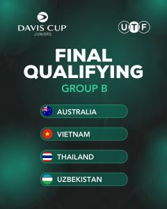 O‘zbekiston o‘smirlar terma jamoasi Davis Cup Juniors Final Qualifying turnirida ishtirok etadi!